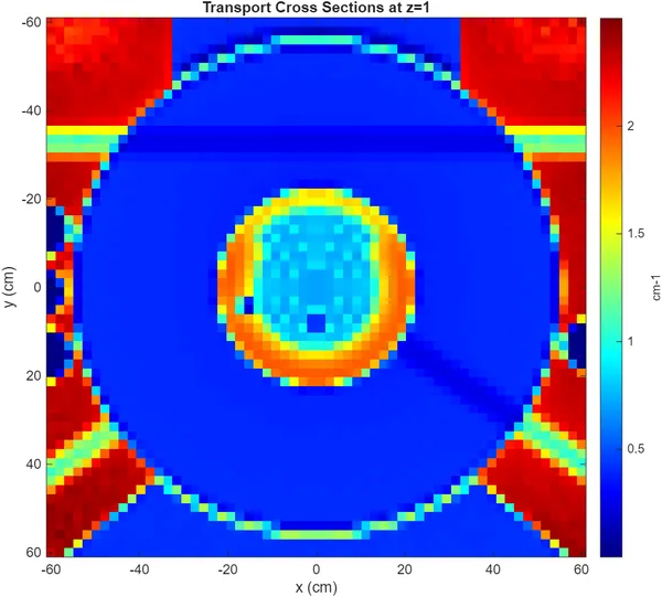 Map of transport cross sections at z = 1 for a research reactor model, in units of inverse centimeters.